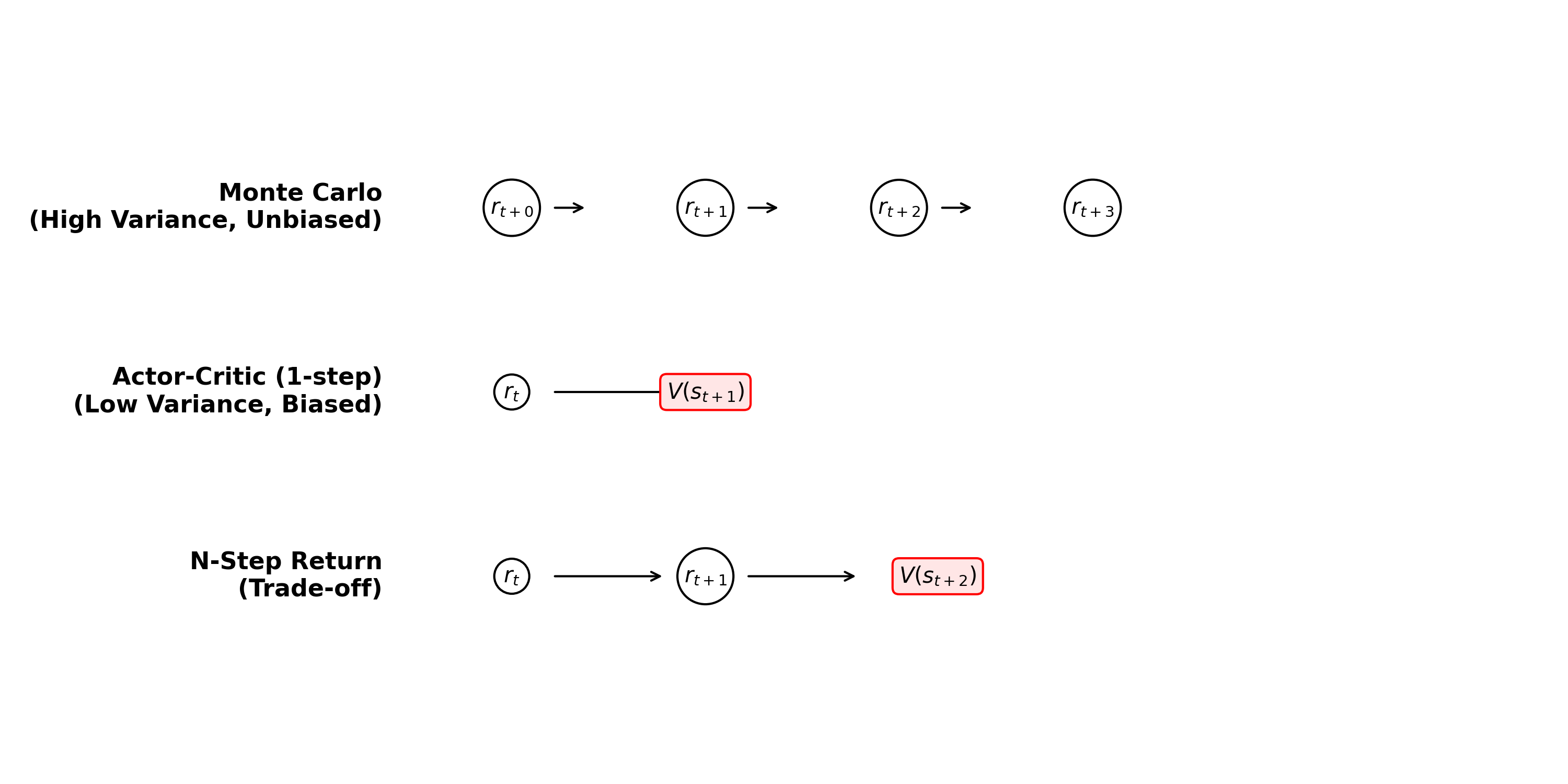 Bias-Variance Tradeoff