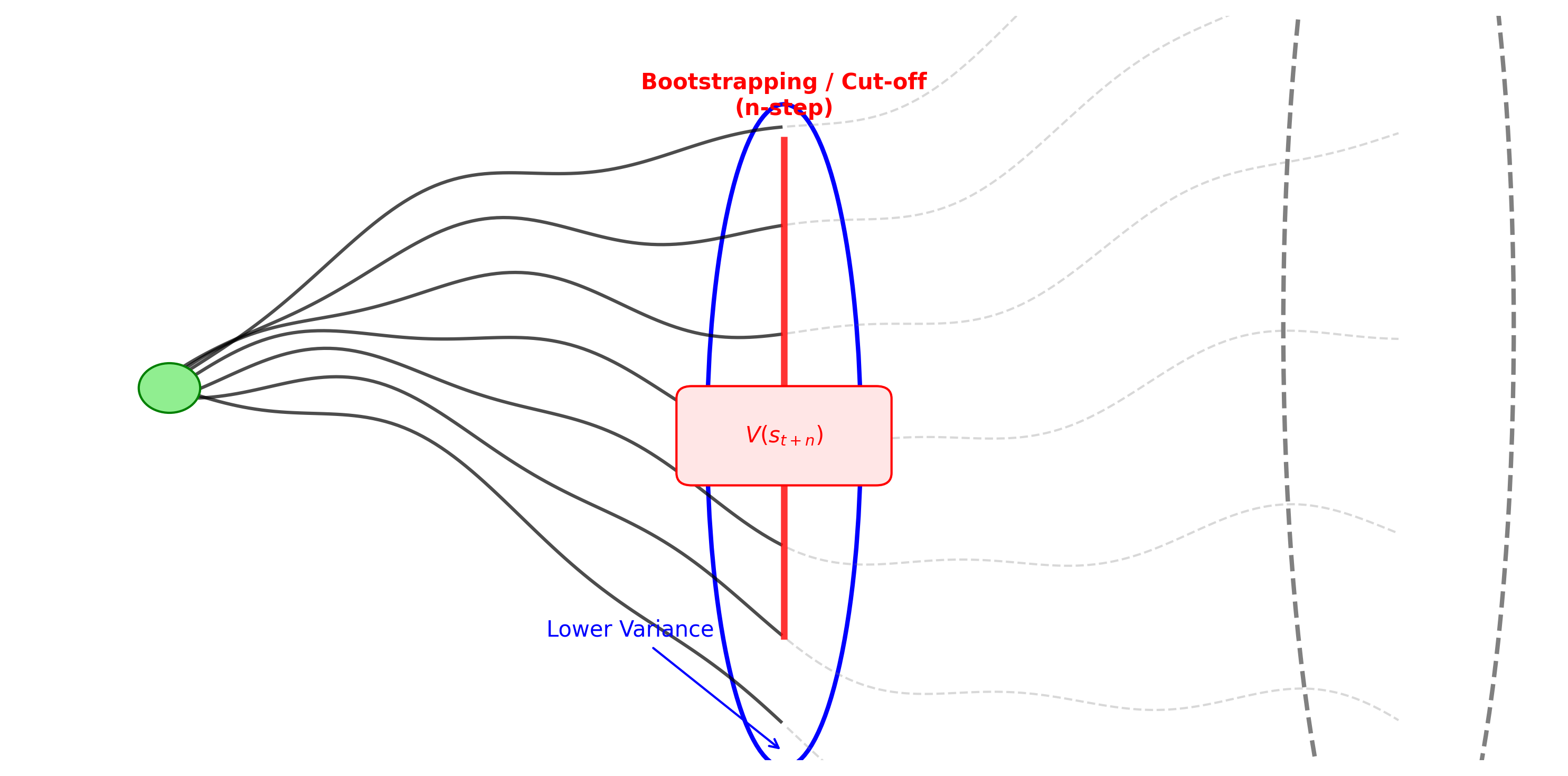 Variance Cutoff - Bootstrapping