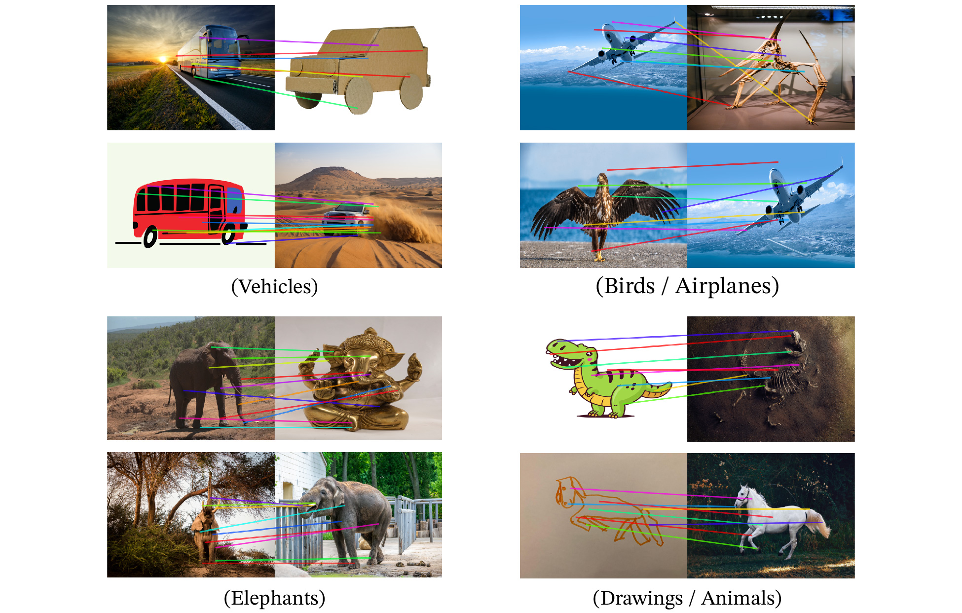 DINOv2 Patch Matching
