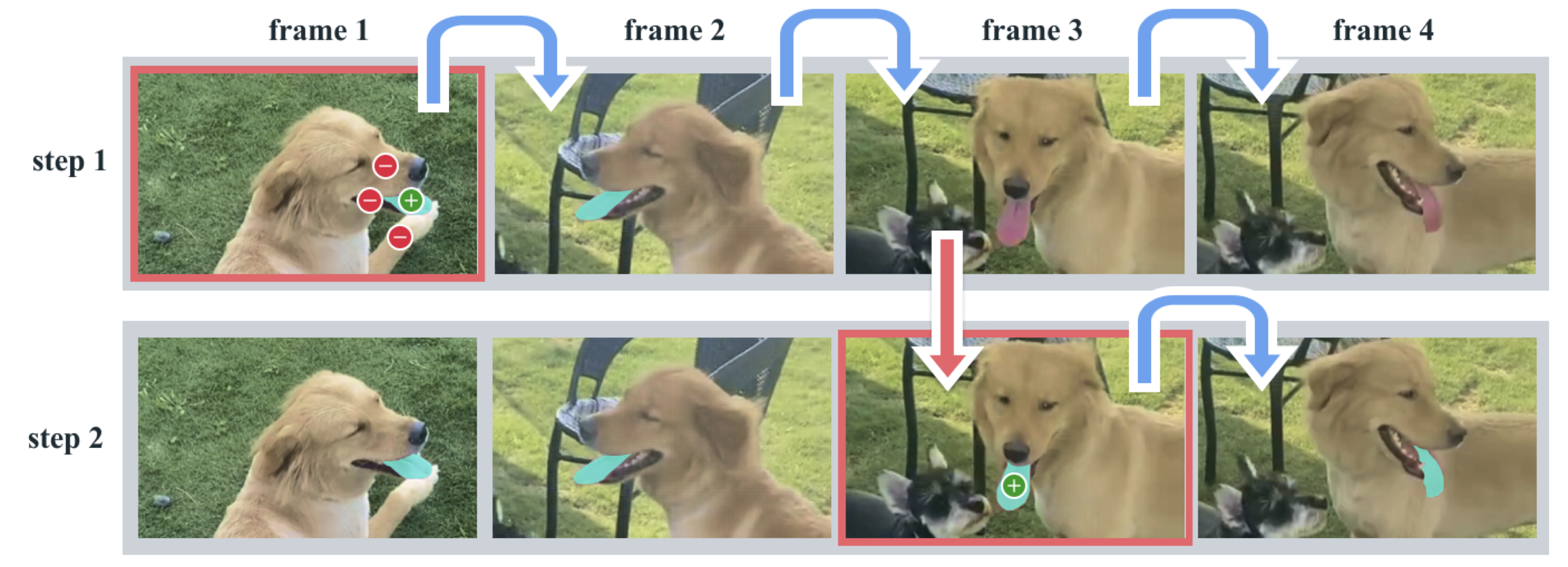 Promptable Visual Segmentation Task