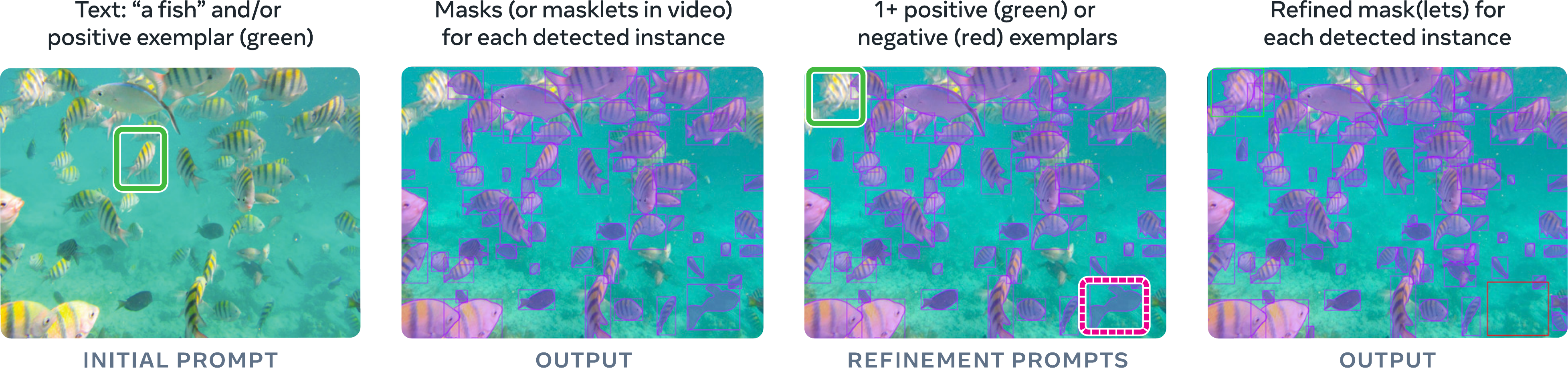 Promptable Concept Segmentation Task